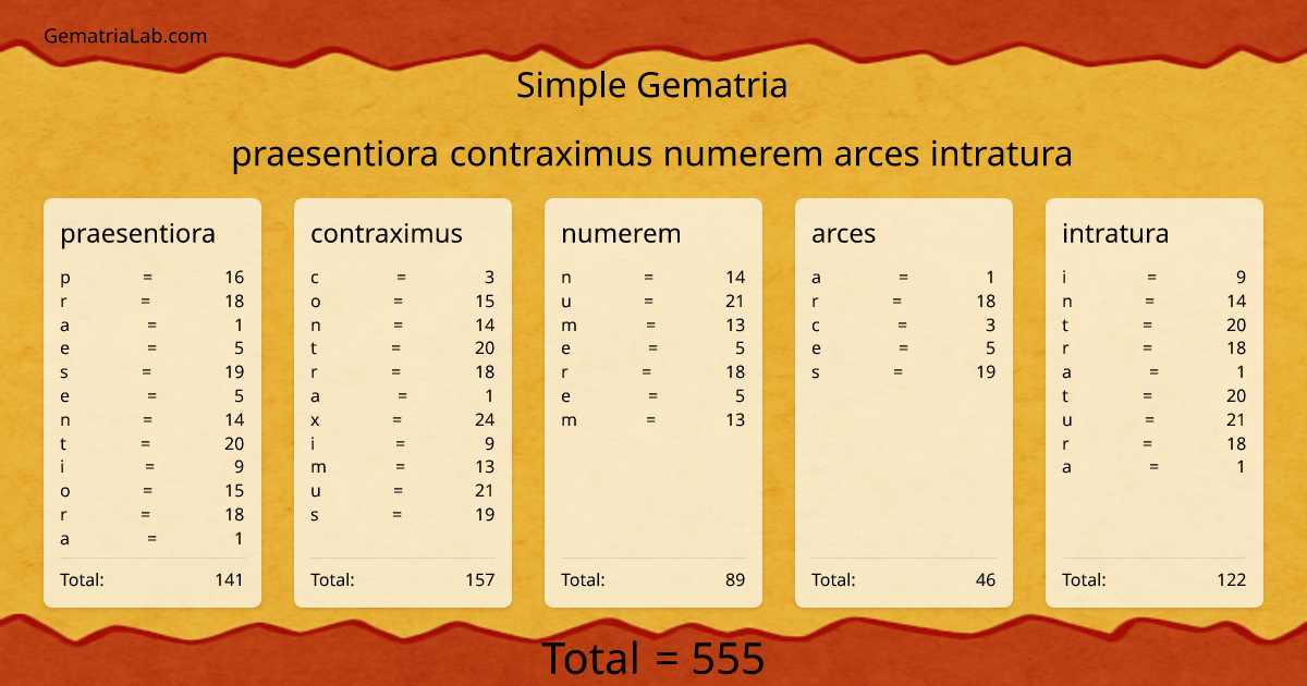 praesentiora contraximus numerem arces intratura in simple Gematria